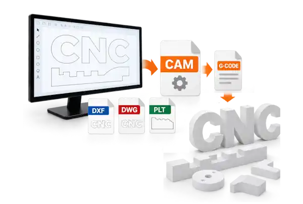 Logiciel CAM styroCAM pour la CUT2000S